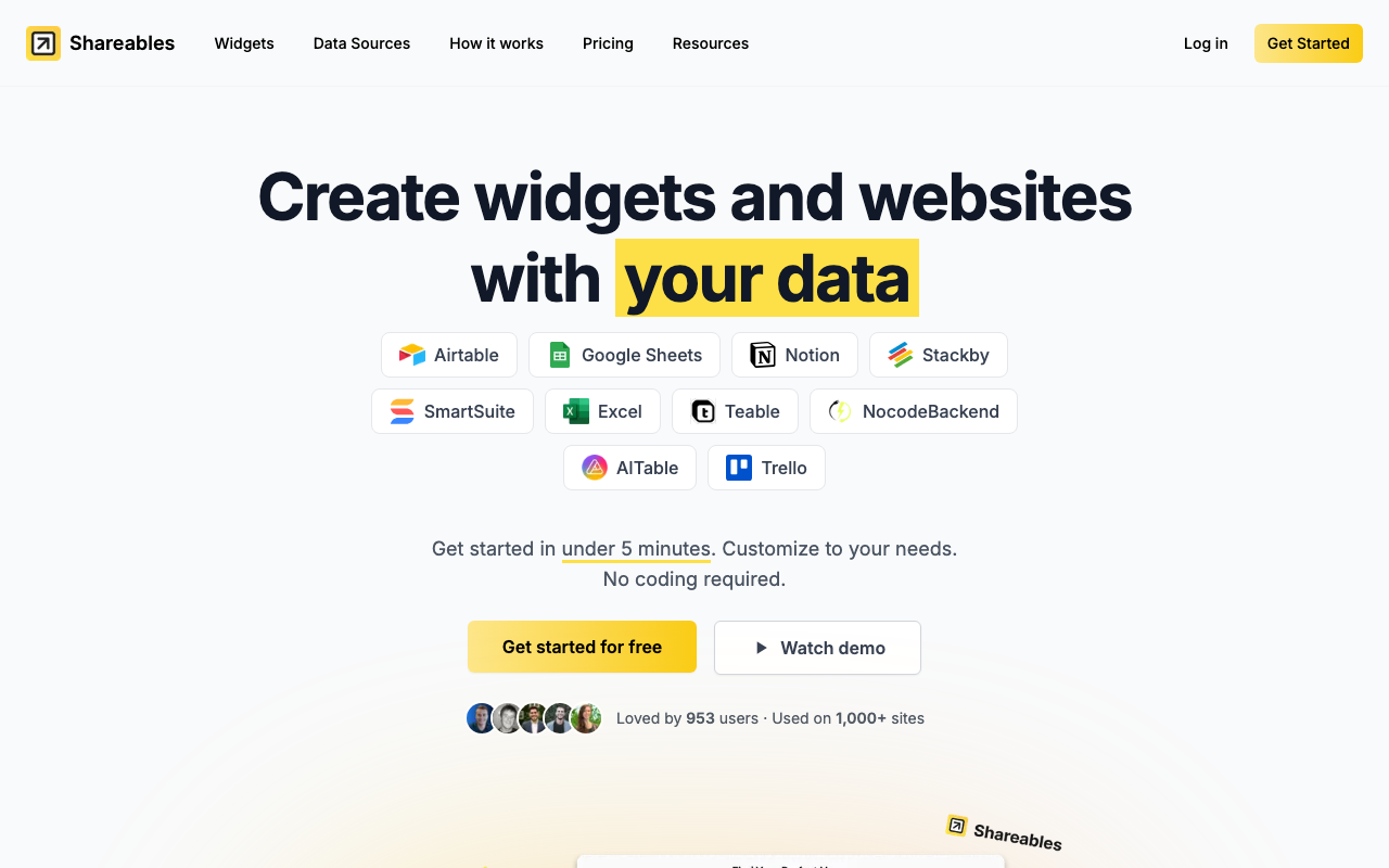 Shareables
